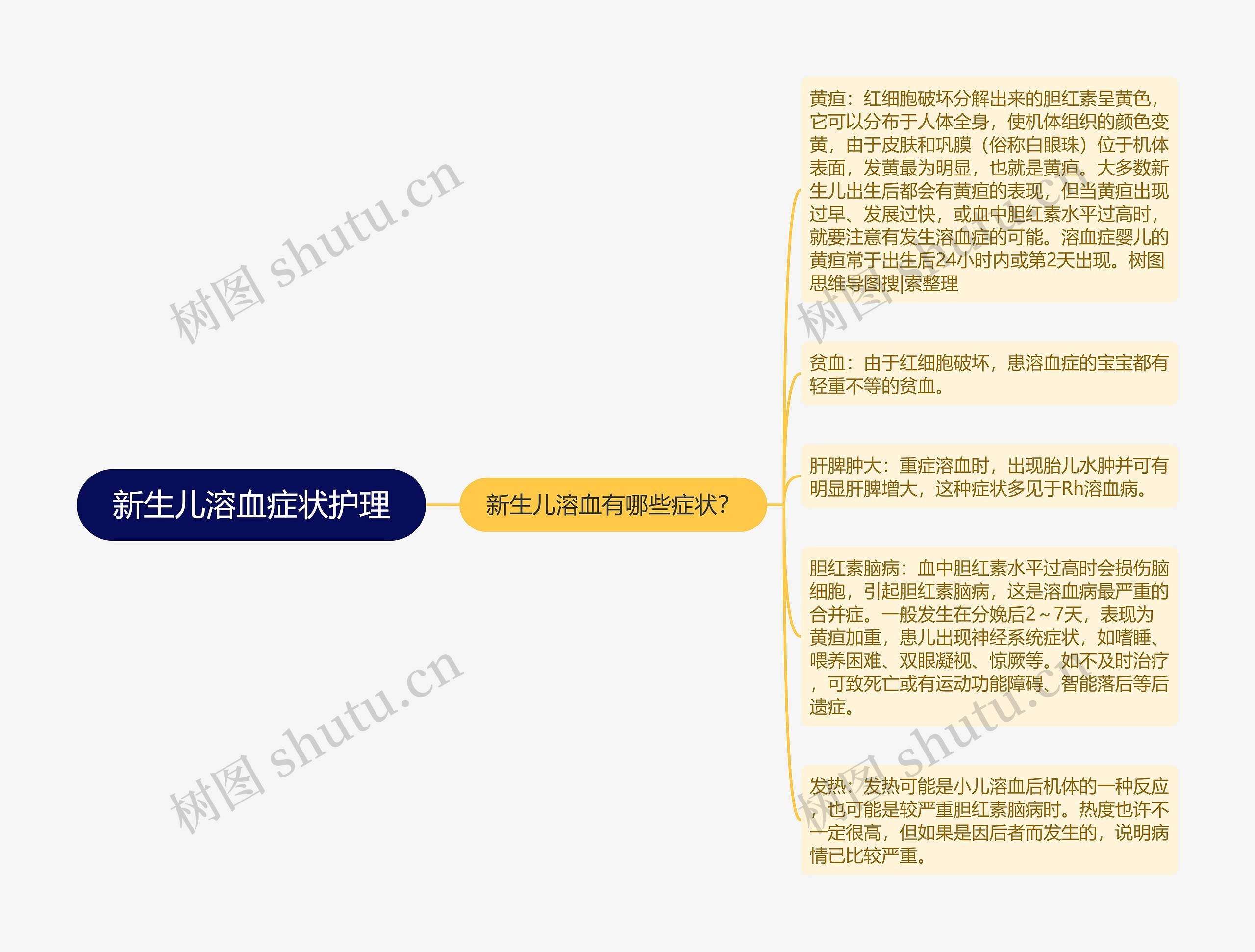 新生儿溶血症状护理 新生儿溶血症状护理