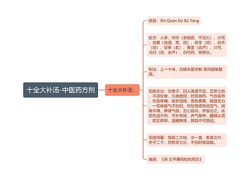 十全大补汤-中医药方剂