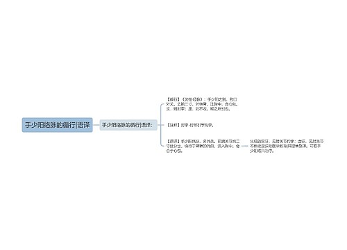 手少阳络脉的循行|语译
