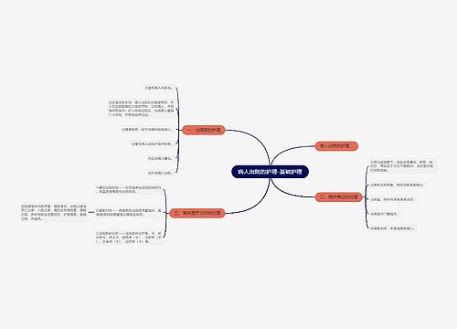 病人出院的护理-基础护理