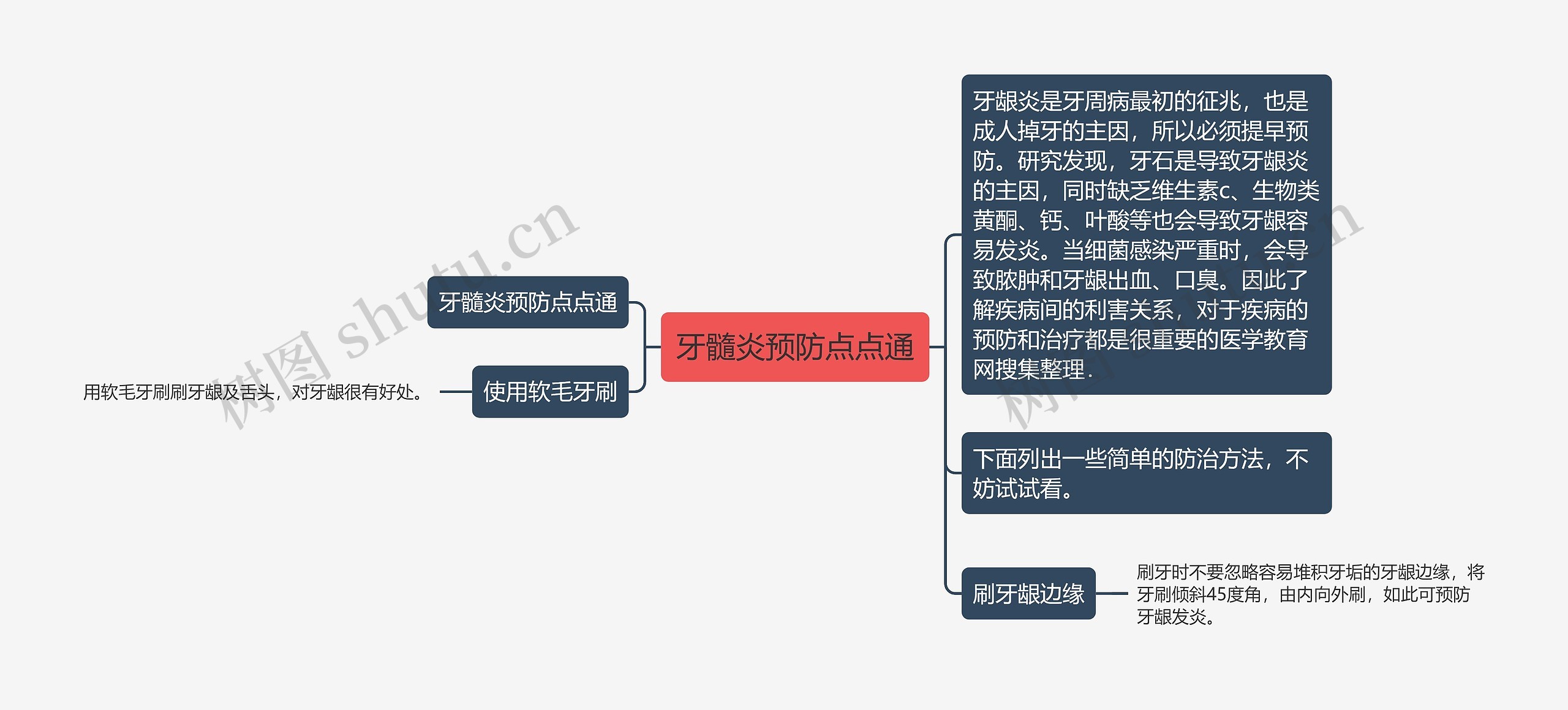 牙髓炎预防点点通思维导图