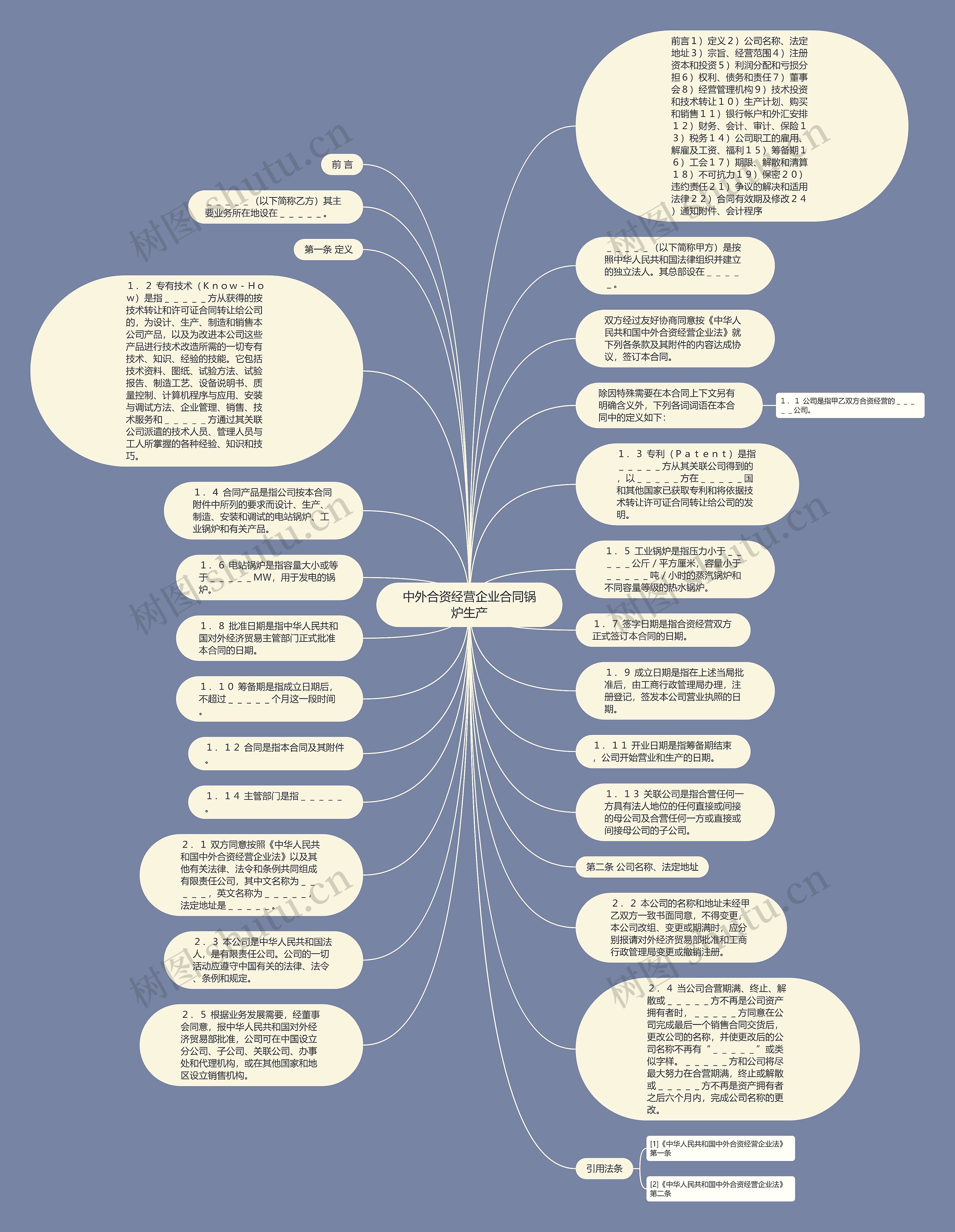 中外合资经营企业合同锅炉生产思维导图