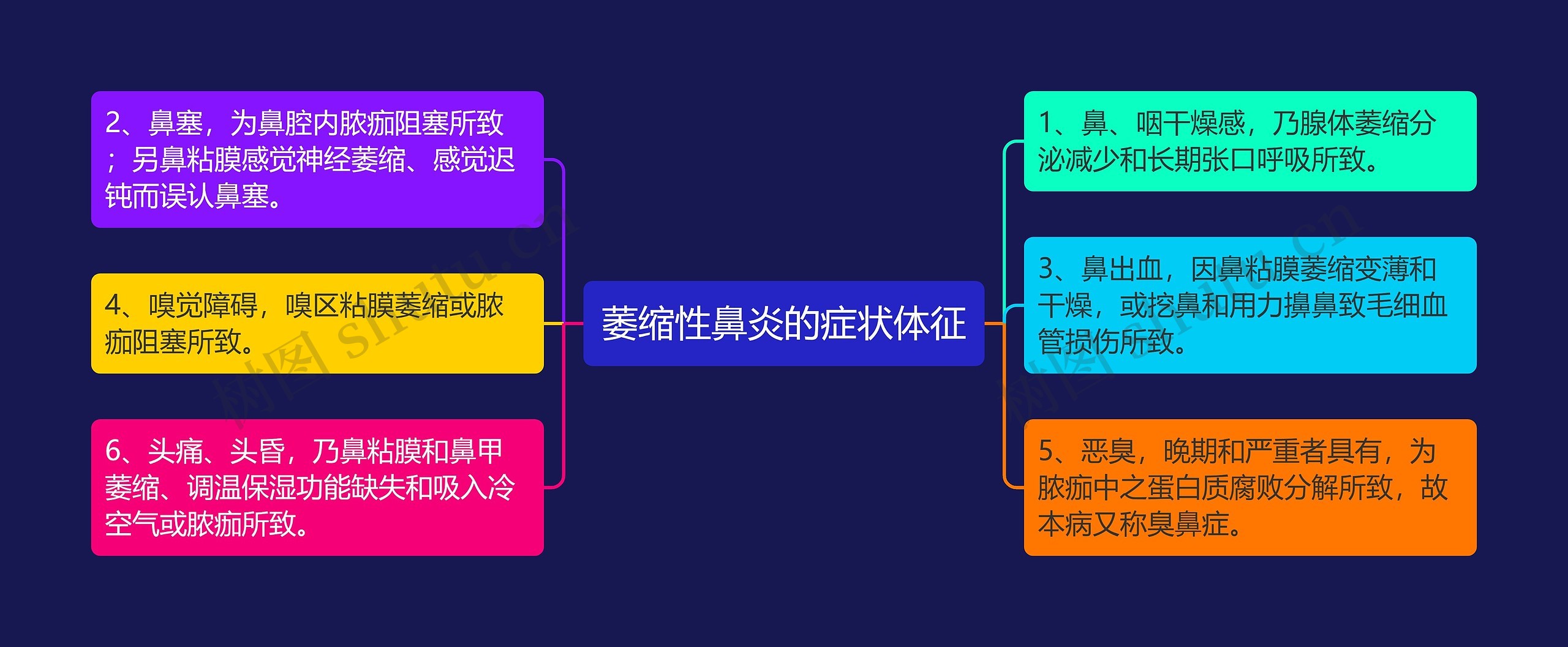 萎缩性鼻炎的症状体征