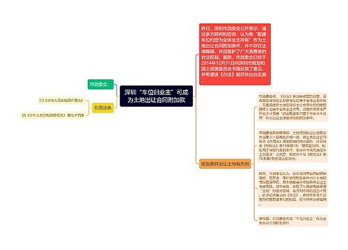 深圳“车位归业主”可成为土地出让合同附加款