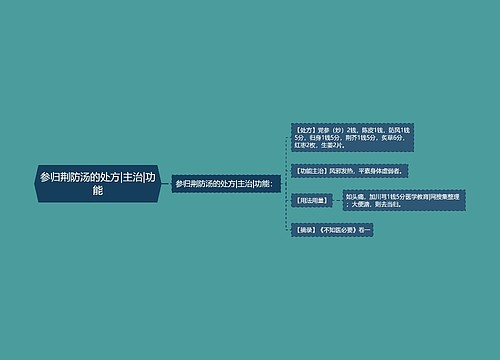 参归荆防汤的处方|主治|功能