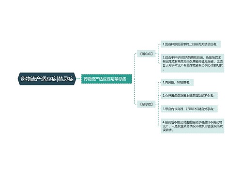 药物流产适应症|禁忌症