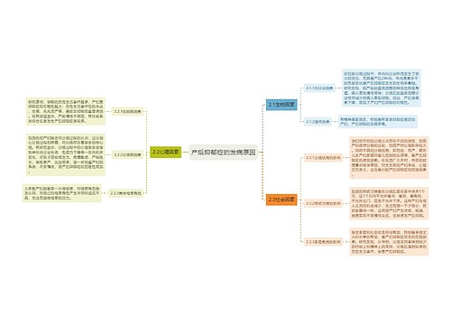 产后抑郁症的发病原因