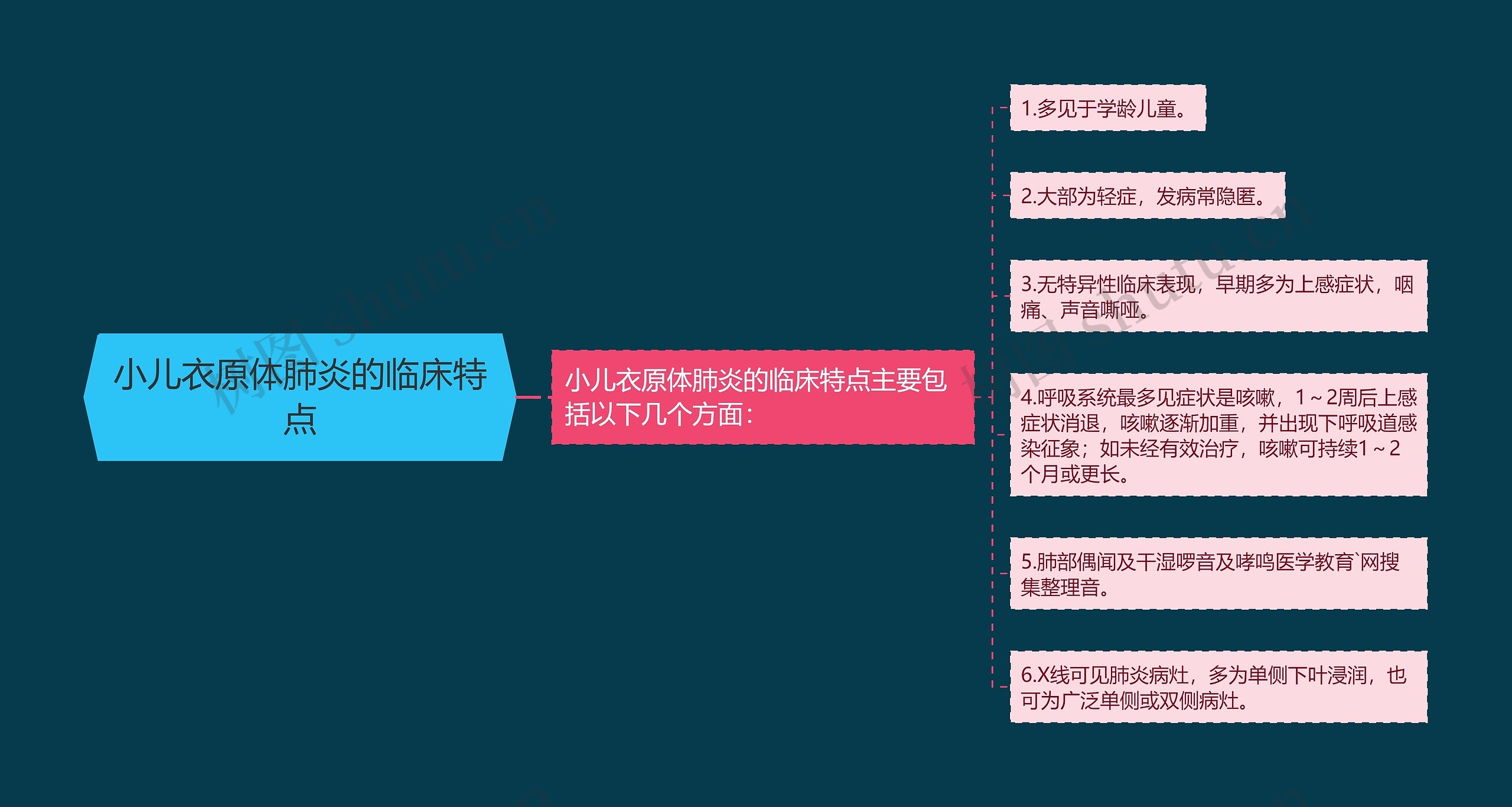 小儿衣原体肺炎的临床特点