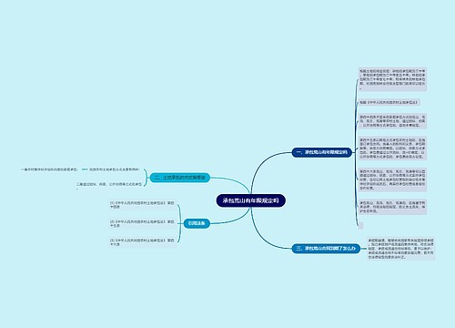 承包荒山有年限规定吗