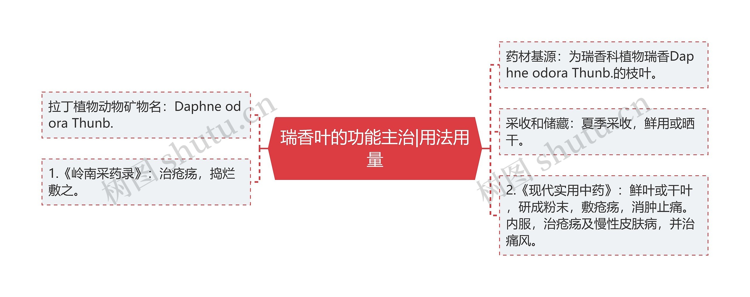 瑞香叶的功能主治|用法用量