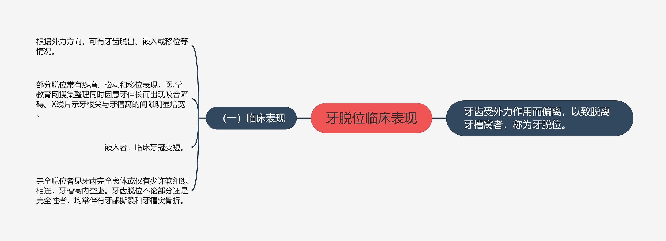 牙脱位临床表现 牙脱位临床表现