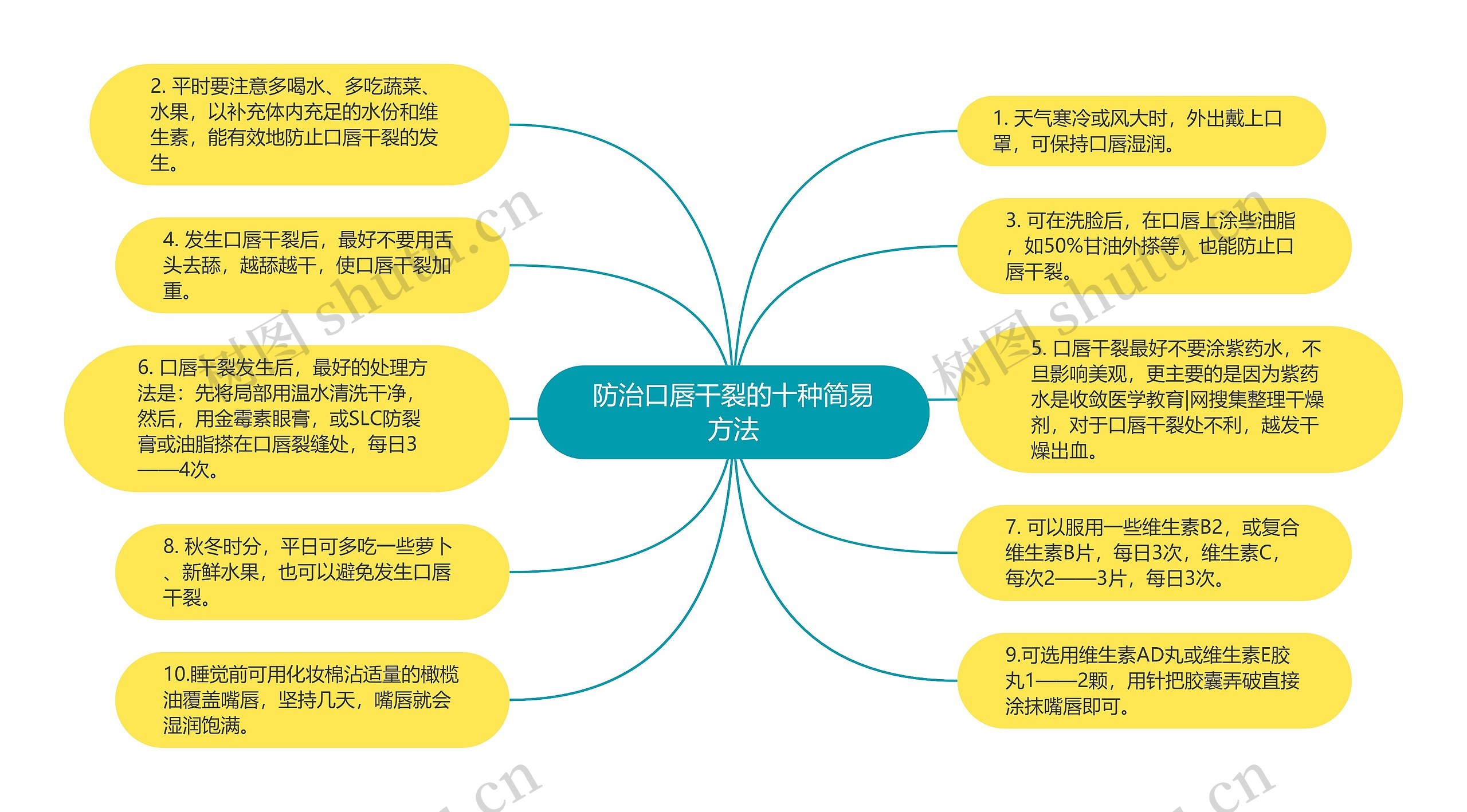 防治口唇干裂的十种简易方法