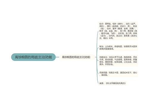 禹馀粮圆的用途|主治|功能