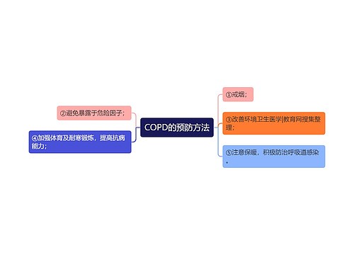 COPD的预防方法