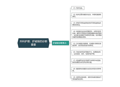 外科护理：肝破裂的诊断要素