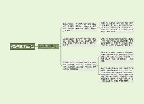 佝偻病的辩证分型