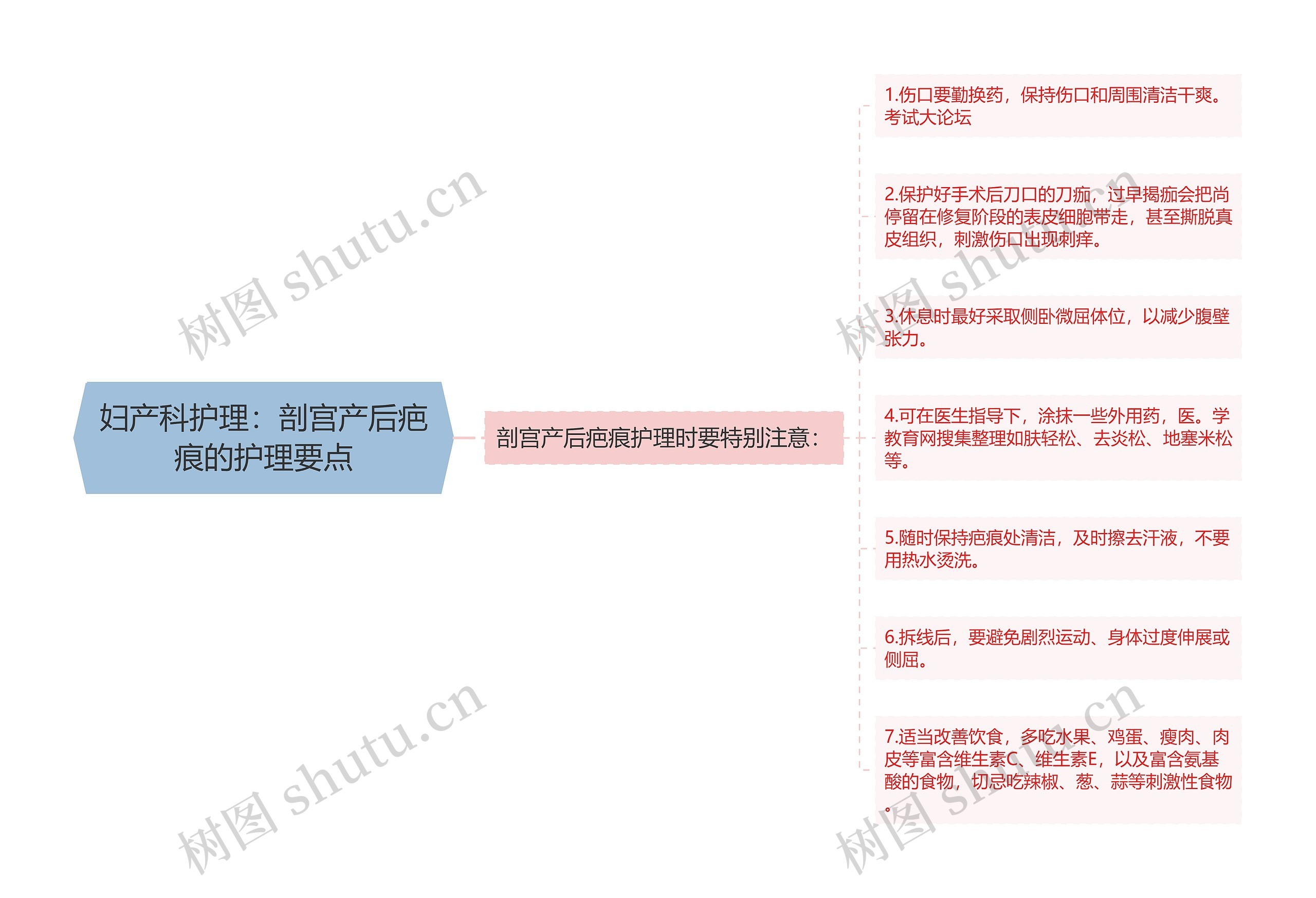 妇产科护理：剖宫产后疤痕的护理要点