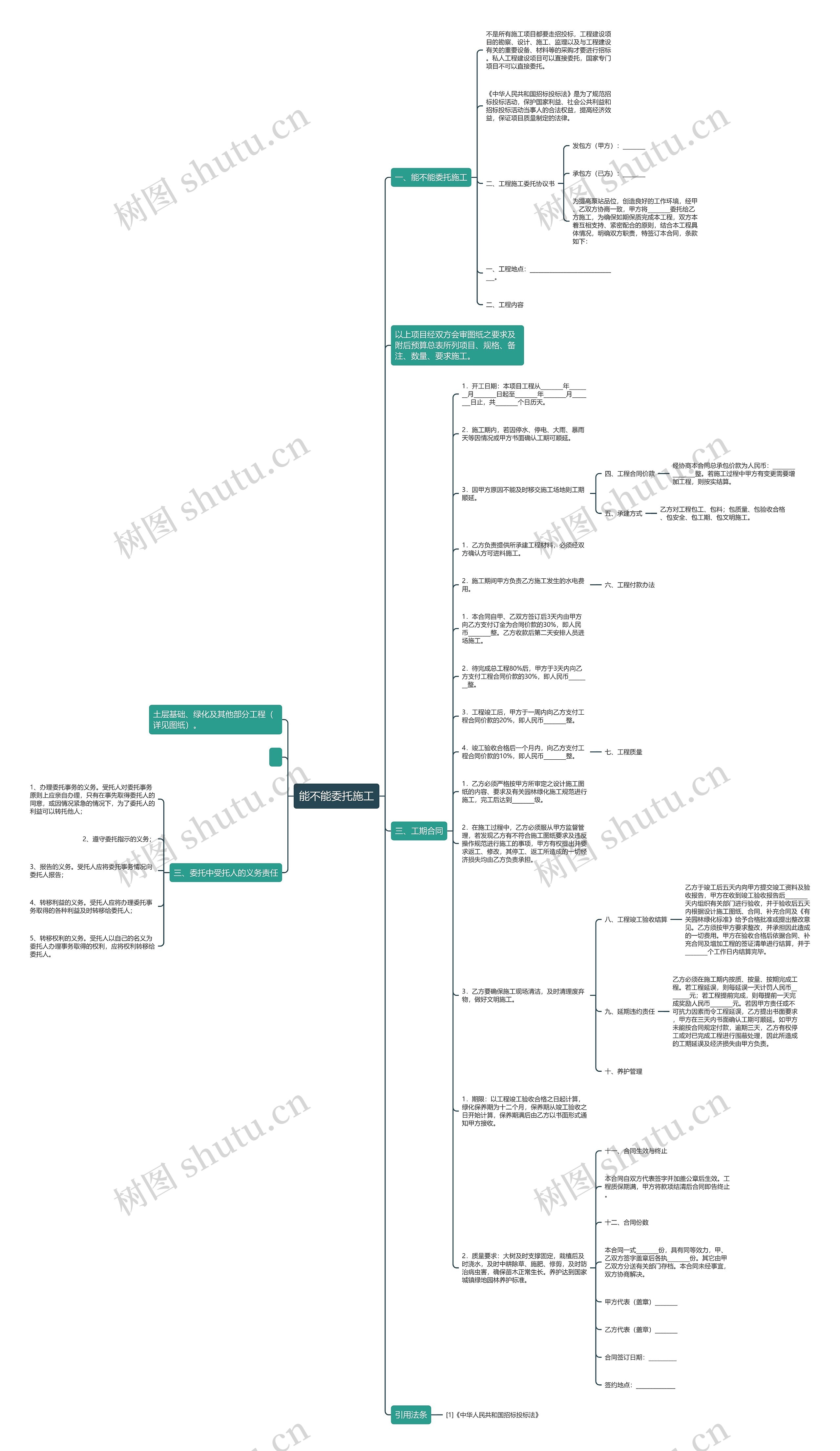 能不能委托施工思维导图