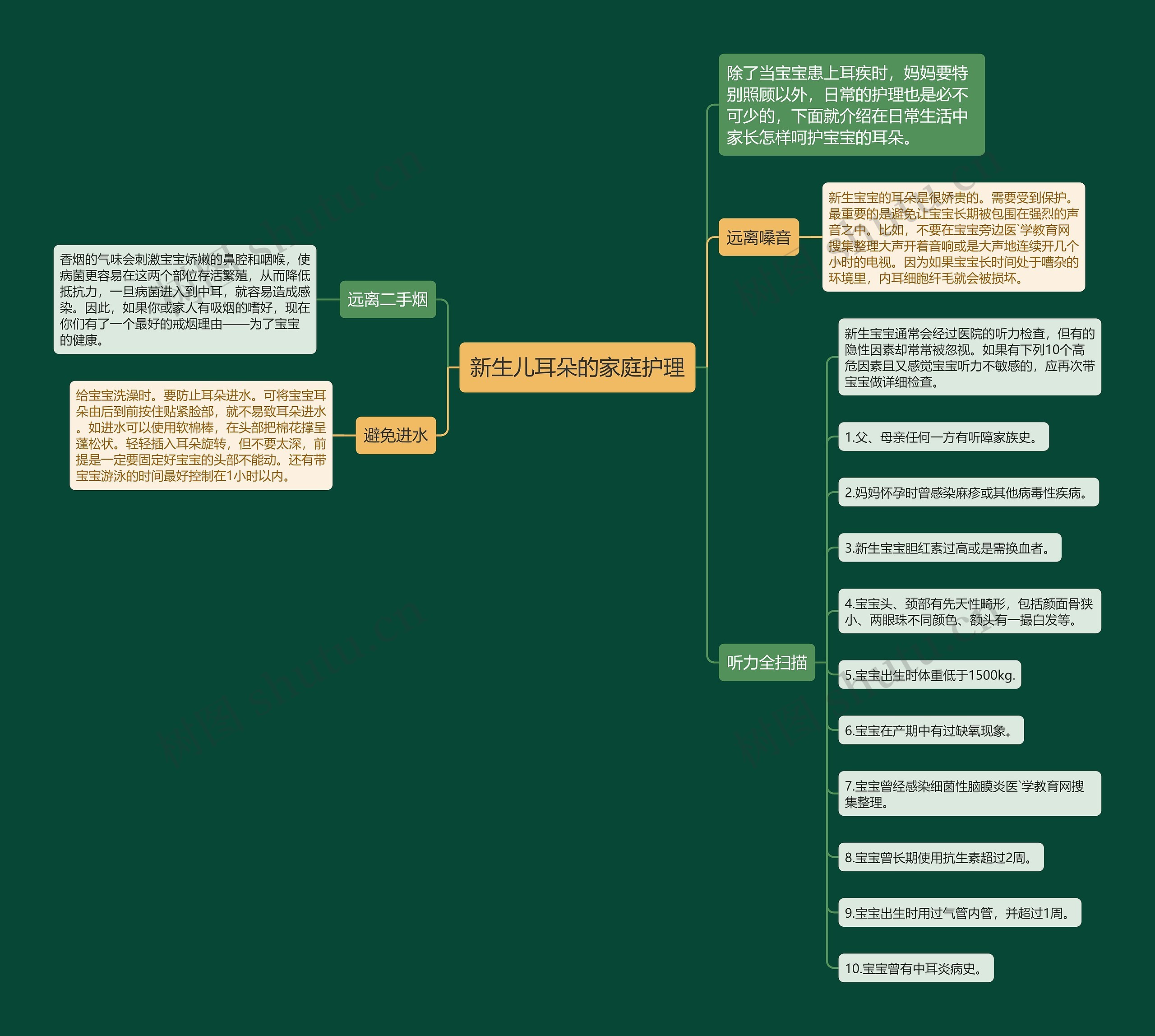 新生儿耳朵的家庭护理思维导图