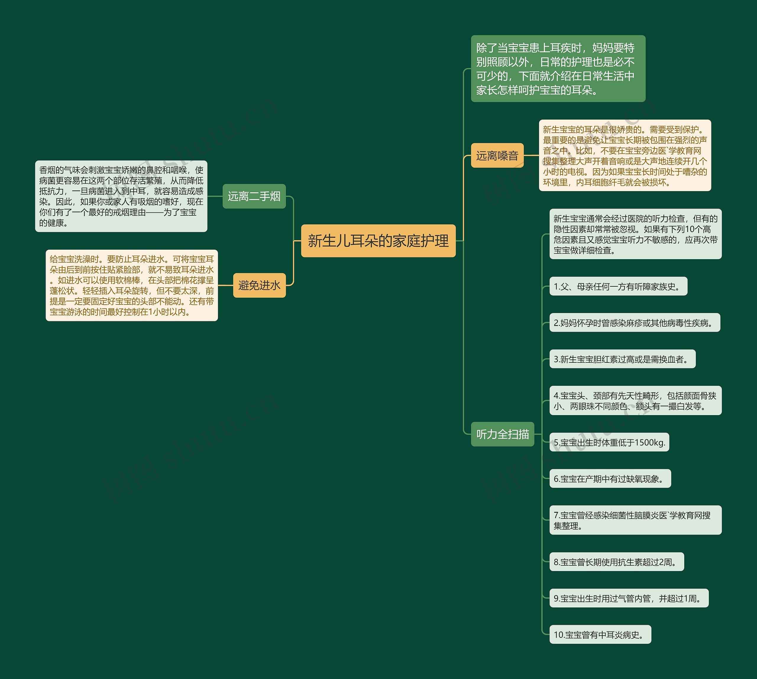 新生儿耳朵的家庭护理 新生儿耳朵的家庭护理