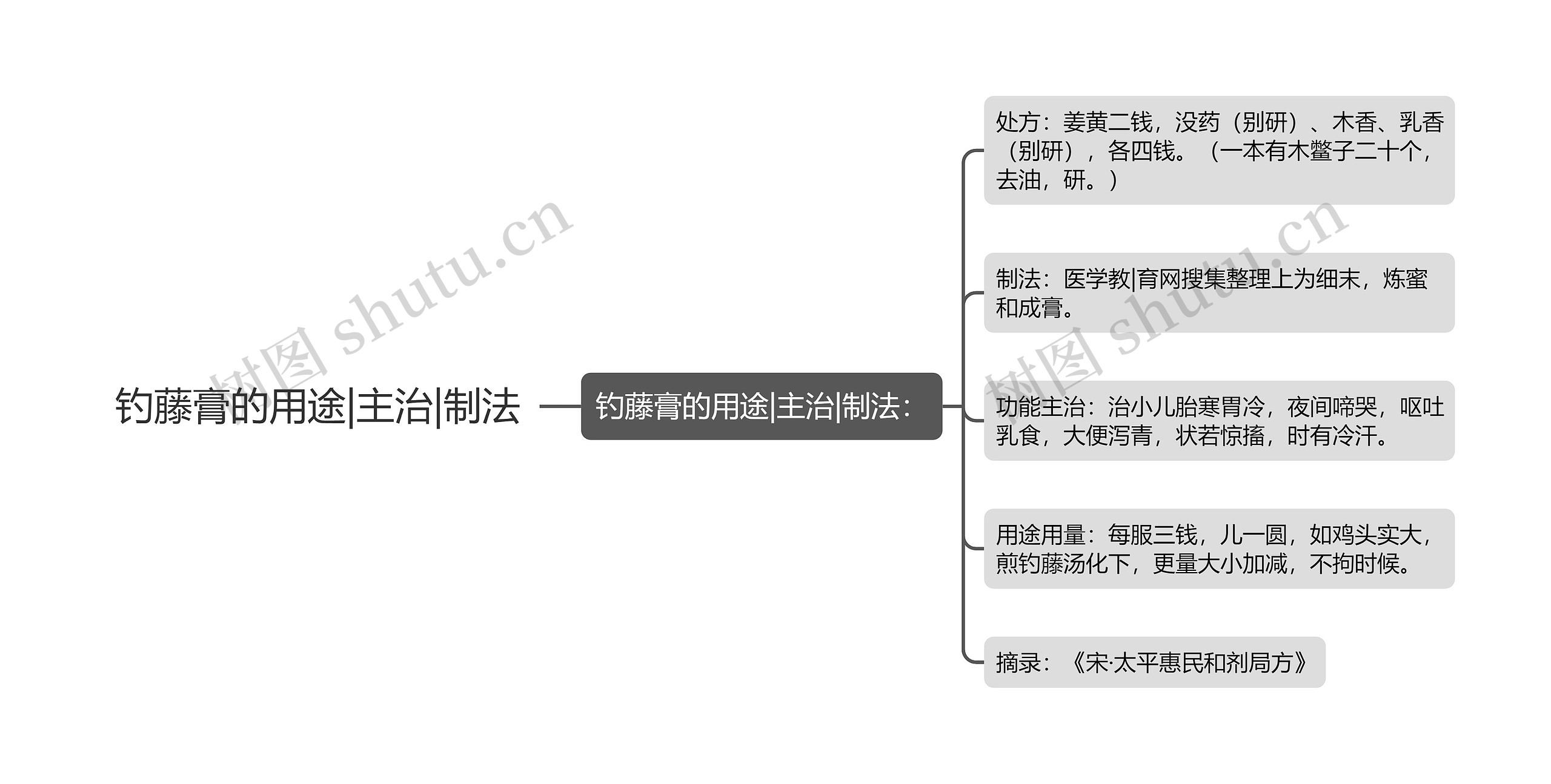 钓藤膏的用途|主治|制法 钓藤膏的用途|主治|制法