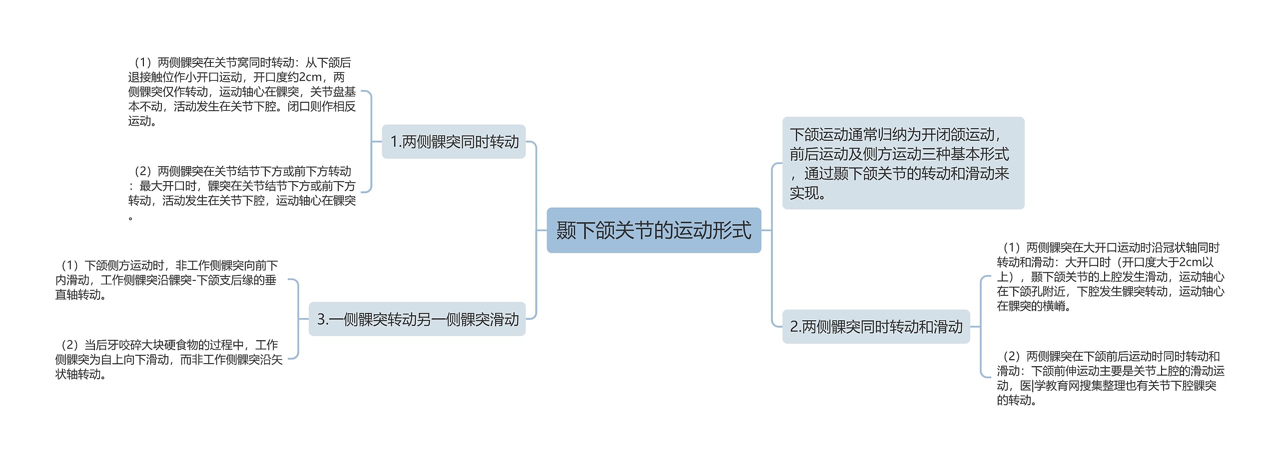 颞下颌关节的运动形式