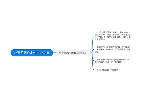 小青龙汤的处方|主治|功能