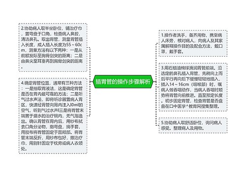 插胃管的操作步骤解析