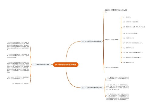 技术合同的内容包括哪些
