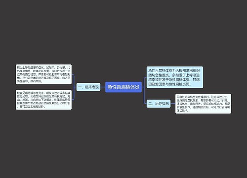 急性舌扁桃体炎