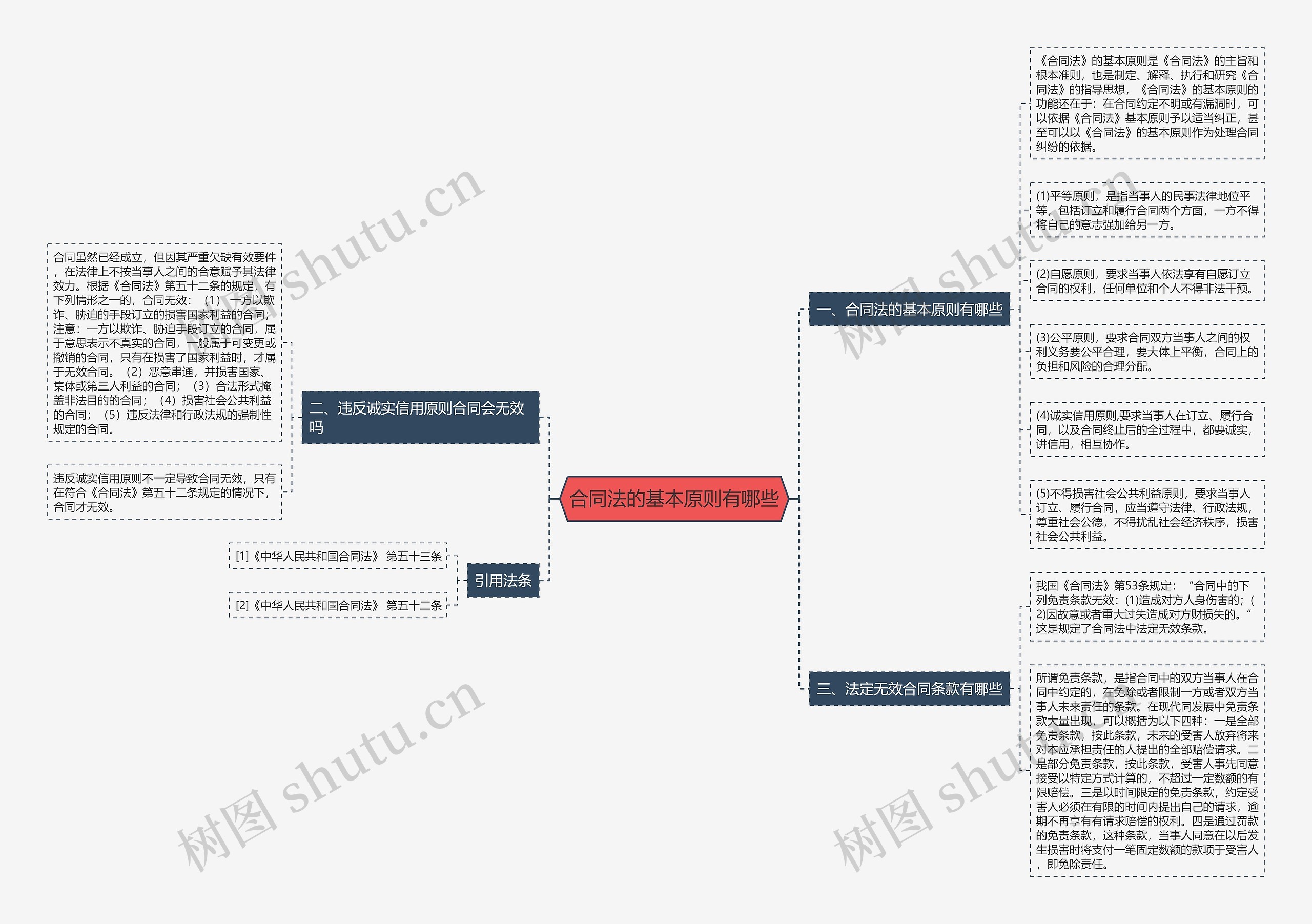 合同法的基本原则有哪些 合同法的基本原则有哪些
