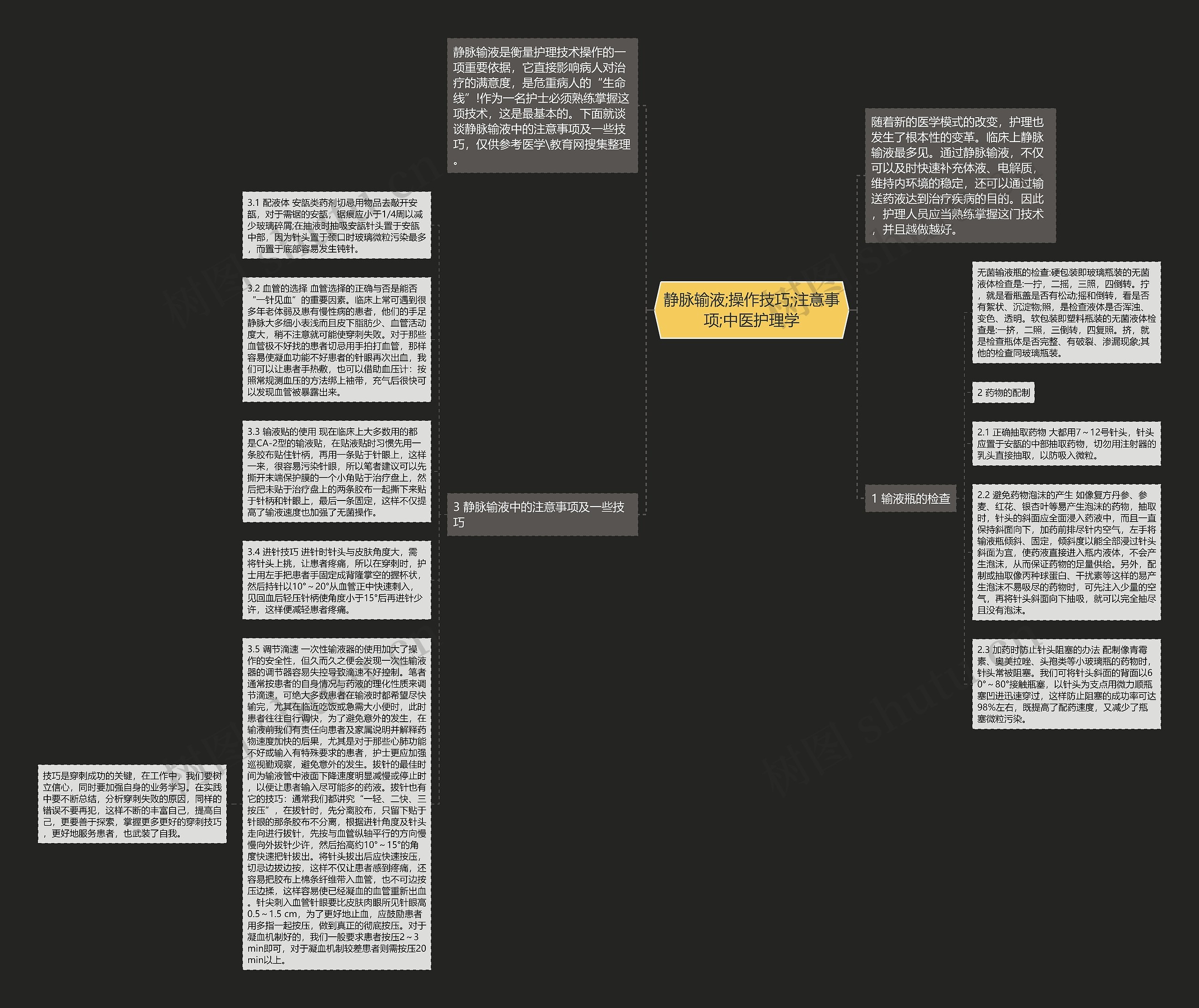 静脉输液;操作技巧;注意事项;中医护理学思维导图