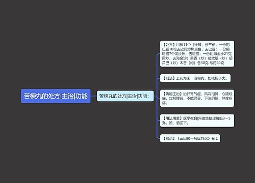 苦楝丸的处方|主治|功能