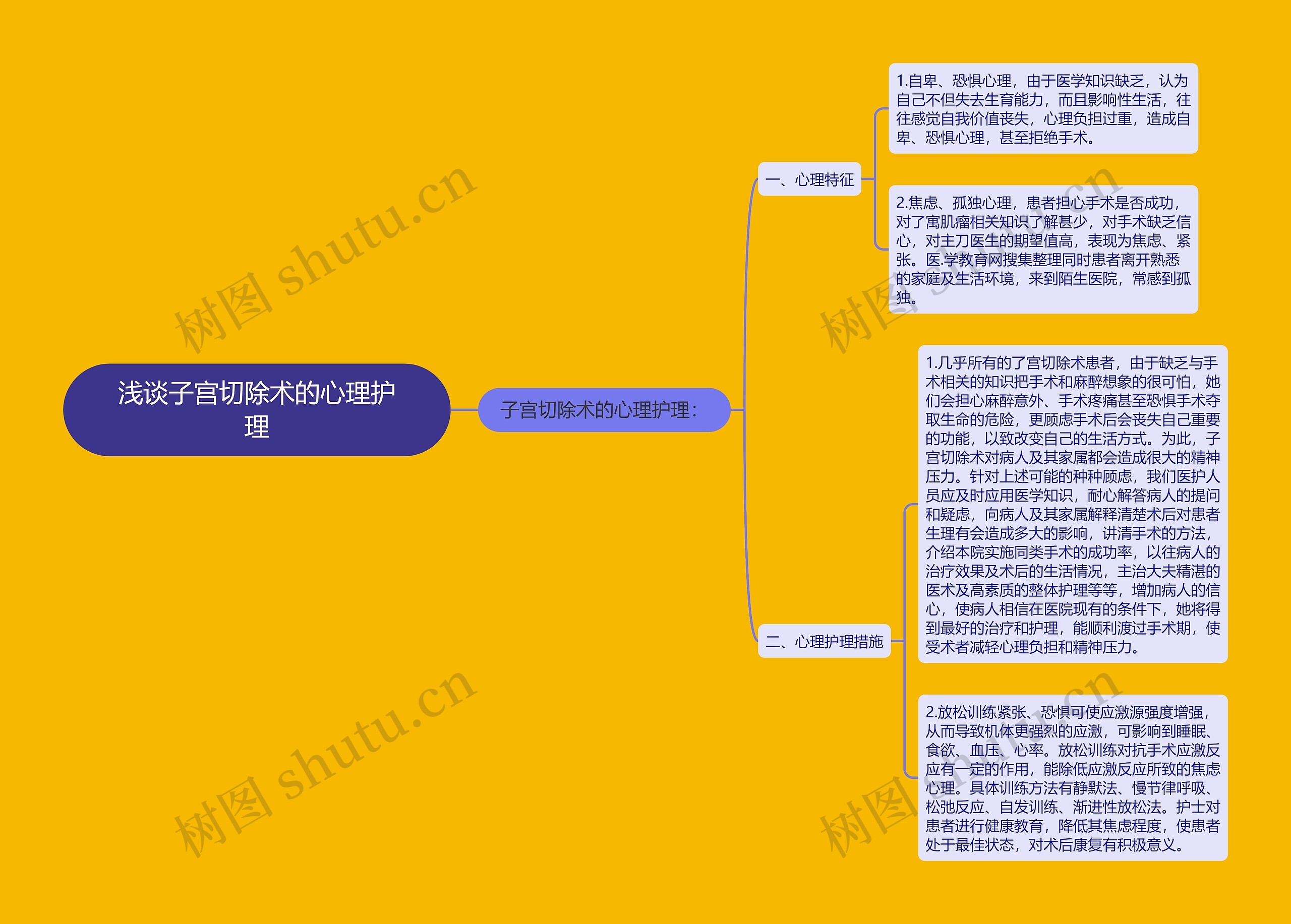 浅谈子宫切除术的心理护理