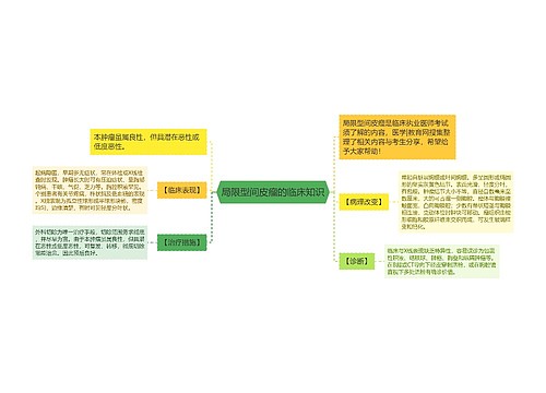 局限型间皮瘤的临床知识