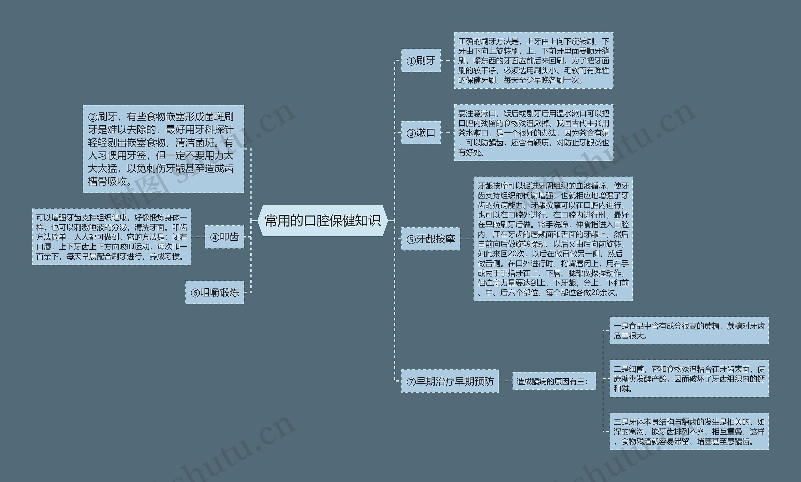 常用的口腔保健知识