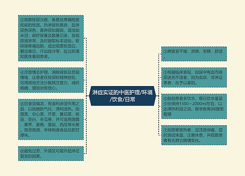 淋症实证的中医护理/环境/饮食/日常
