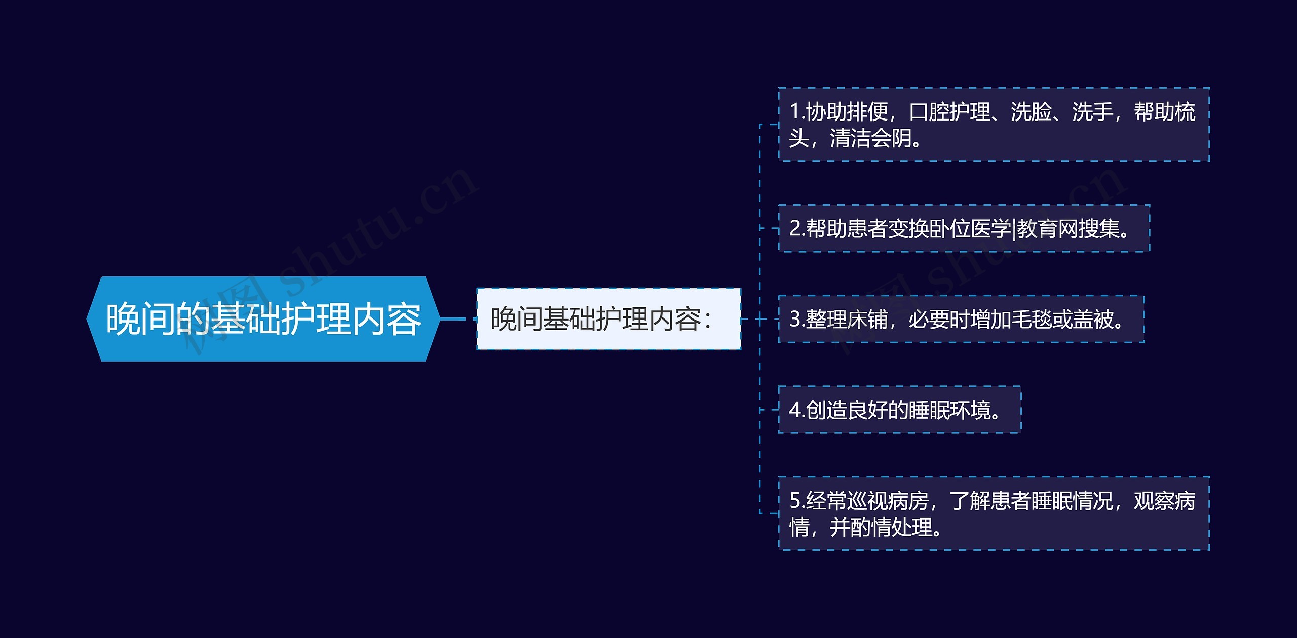 晚间的基础护理内容
