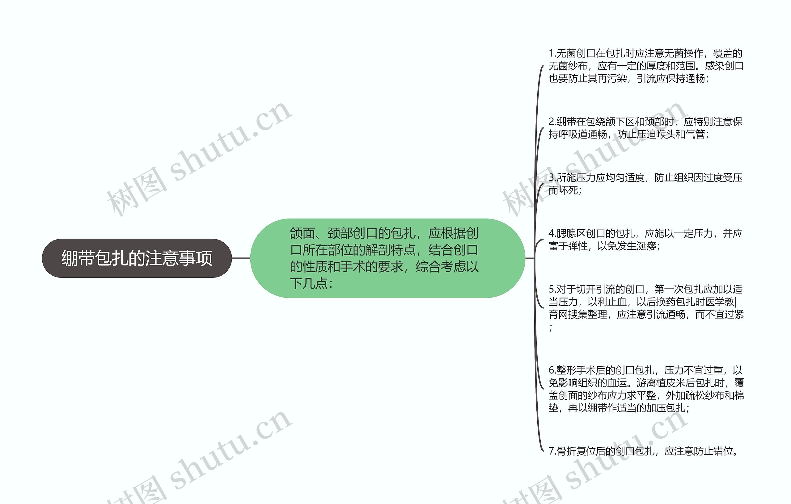 绷带包扎的注意事项