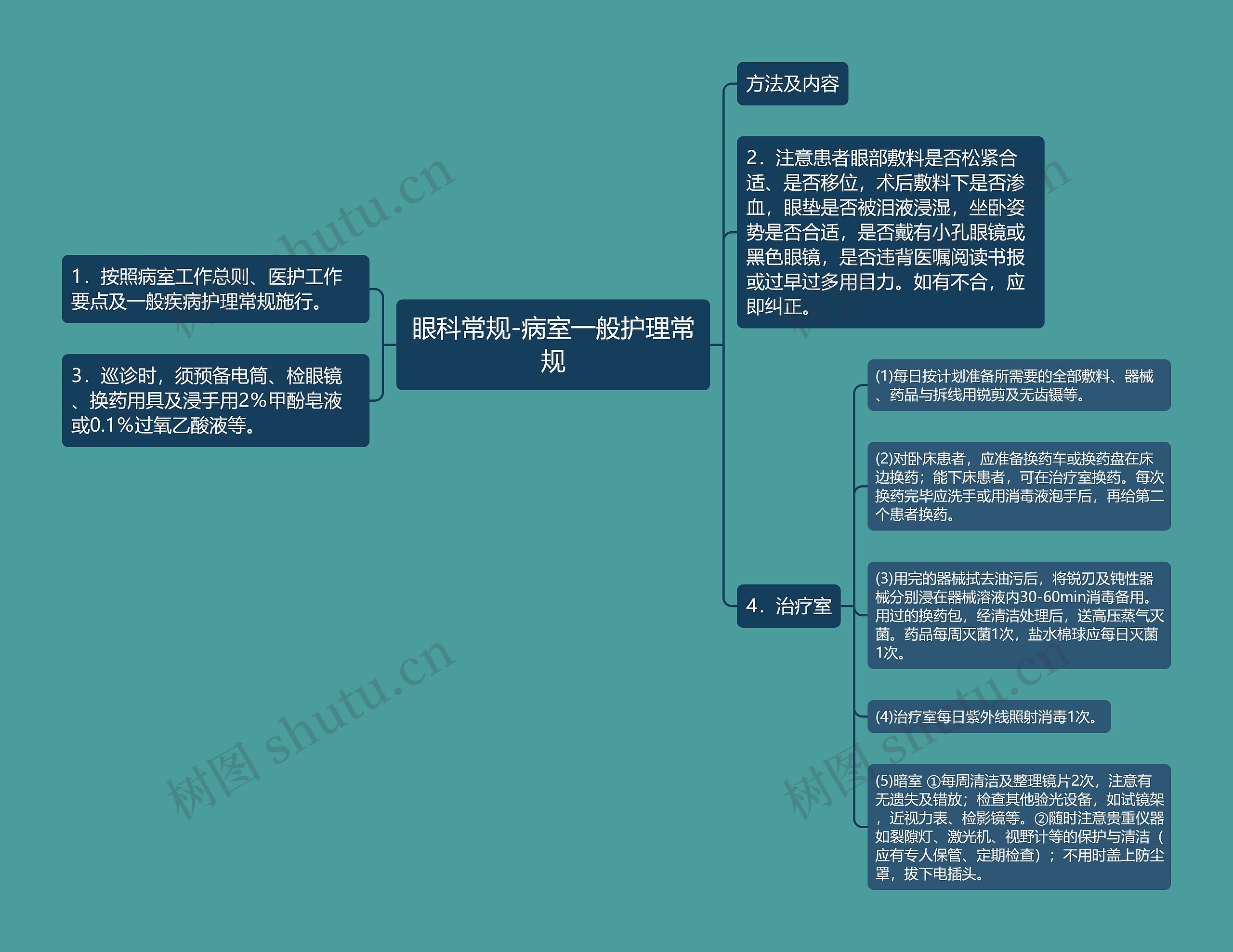 眼科常规-病室一般护理常规