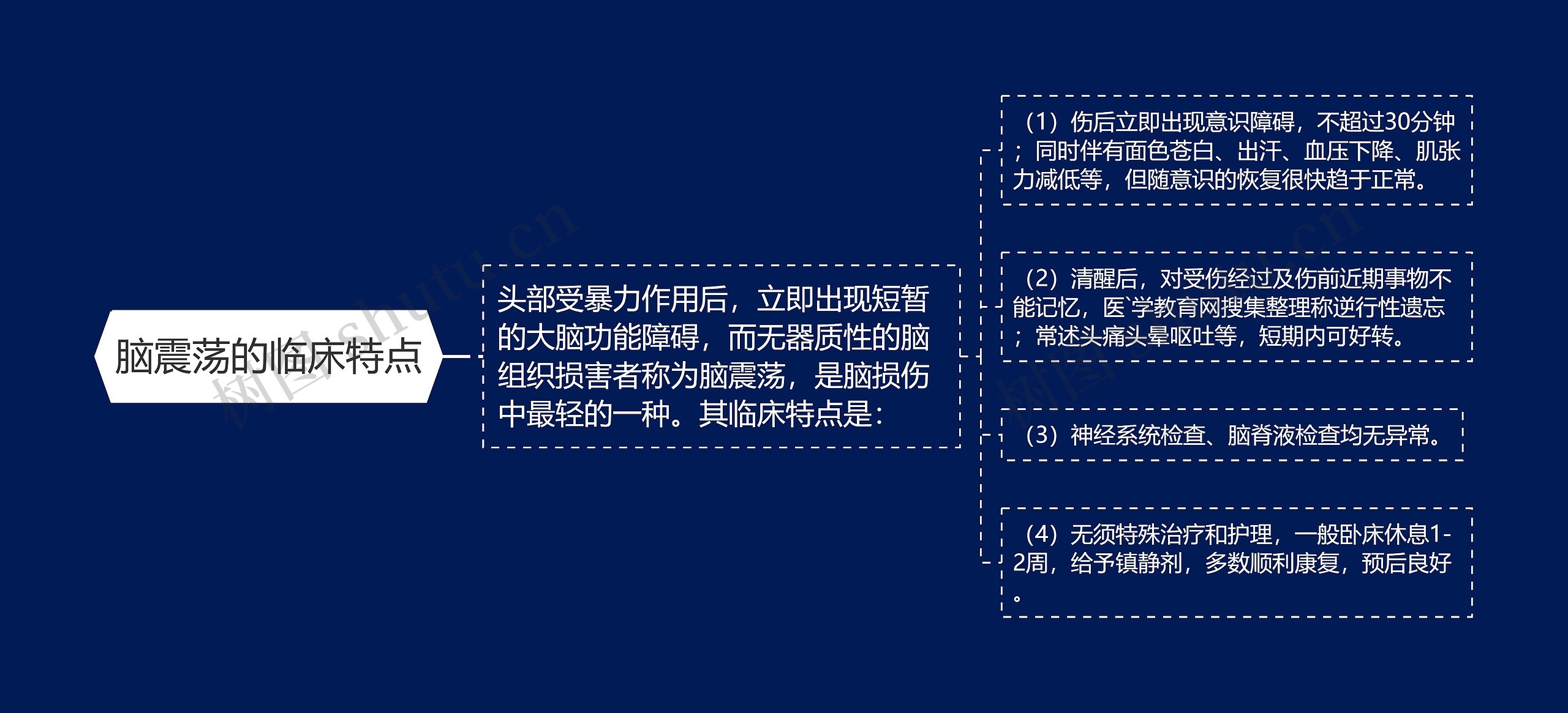 脑震荡的临床特点 脑震荡的临床特点