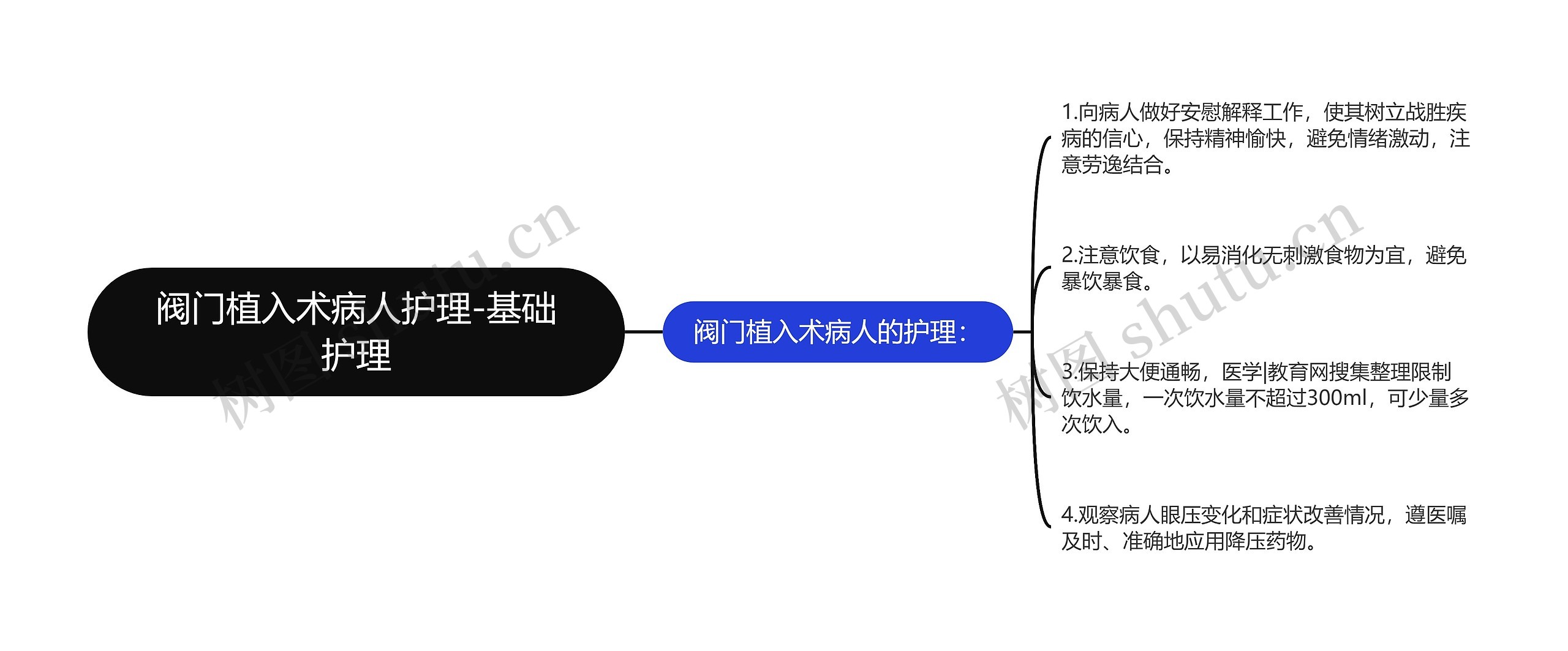 阀门植入术病人护理-基础护理