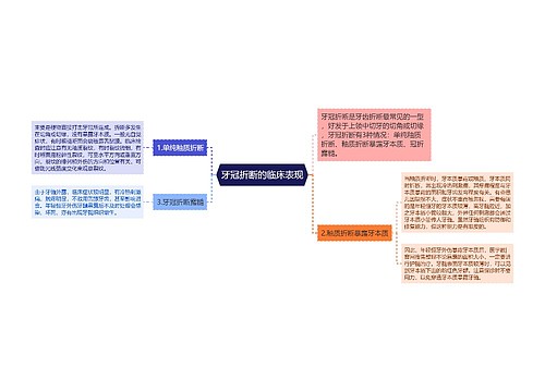 牙冠折断的临床表现