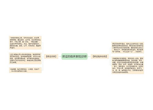 厥证的临床表现|诊断