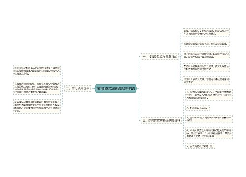 按揭贷款流程是怎样的