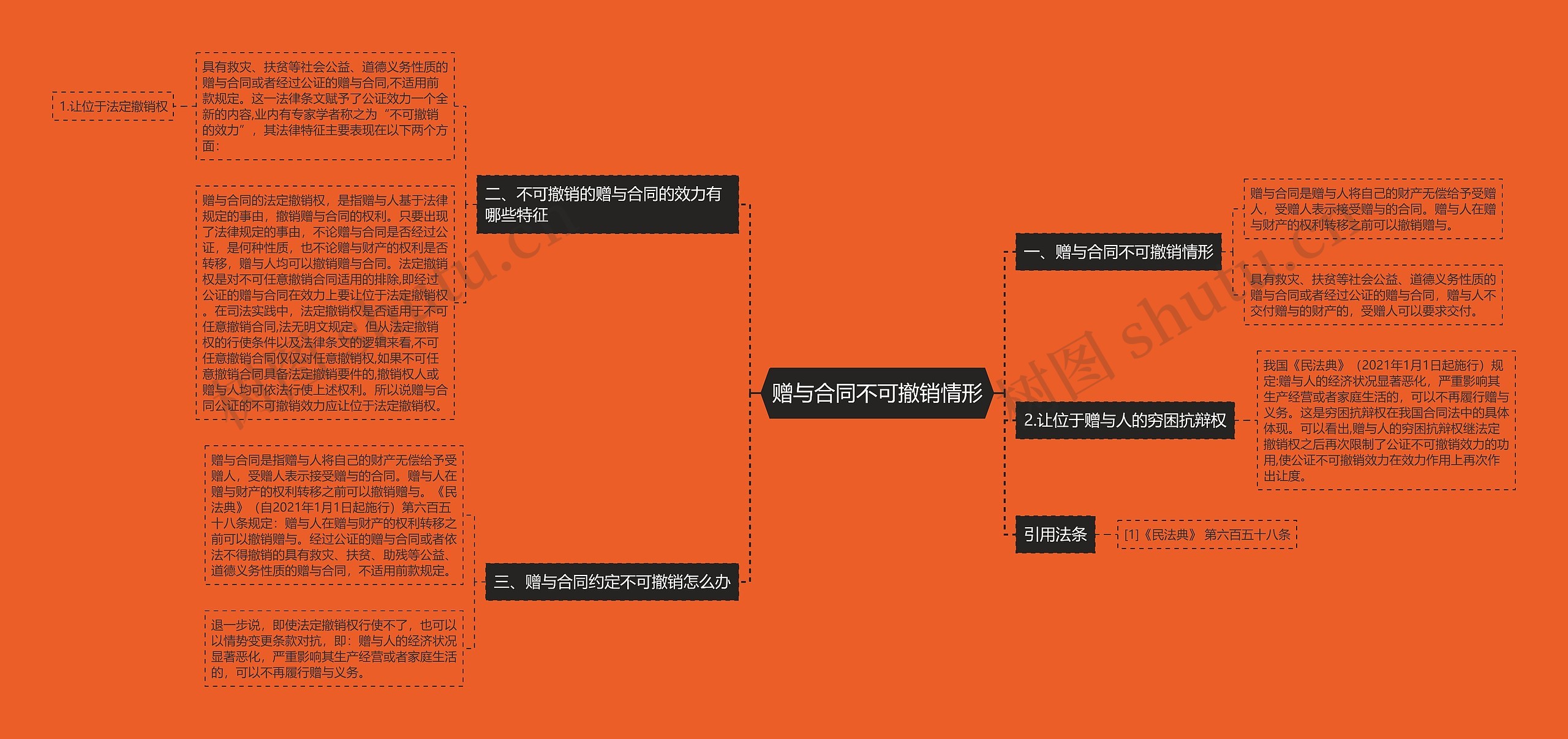 赠与合同不可撤销情形