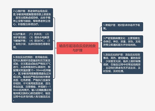 输血引起溶血反应的抢救与护理