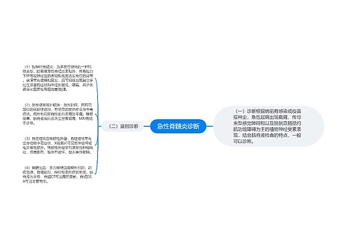 急性脊髓炎诊断