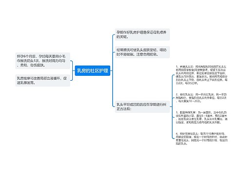 乳房的社区护理