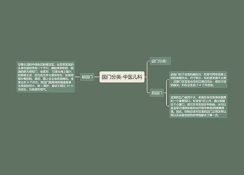 囟门分类-中医儿科